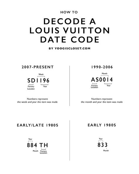 date code on galliera louis vuitton|Louis Vuitton Date Codes: A Complete Guide.